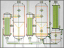WZ Ⅱ系列双效外循环蒸发器